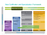 New Framework with Architecture Specializations