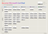 Roadmap Microsoft role-based