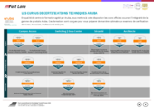 Brochure des formations Aruba 2025