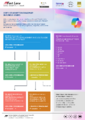 Copilot adoption roadmap  Business Users