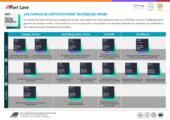 Brochure des formations Aruba 2026
